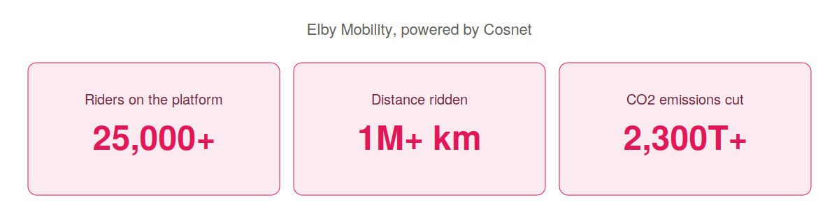 Elby Mobility fleet results
