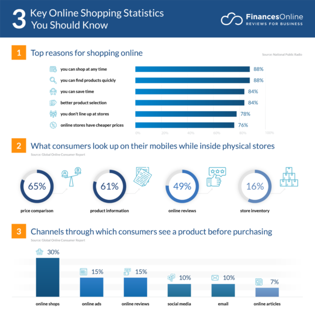 online-shopping-statistics-2024