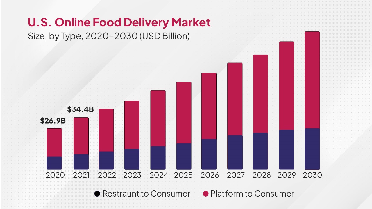 report by Grand View Research