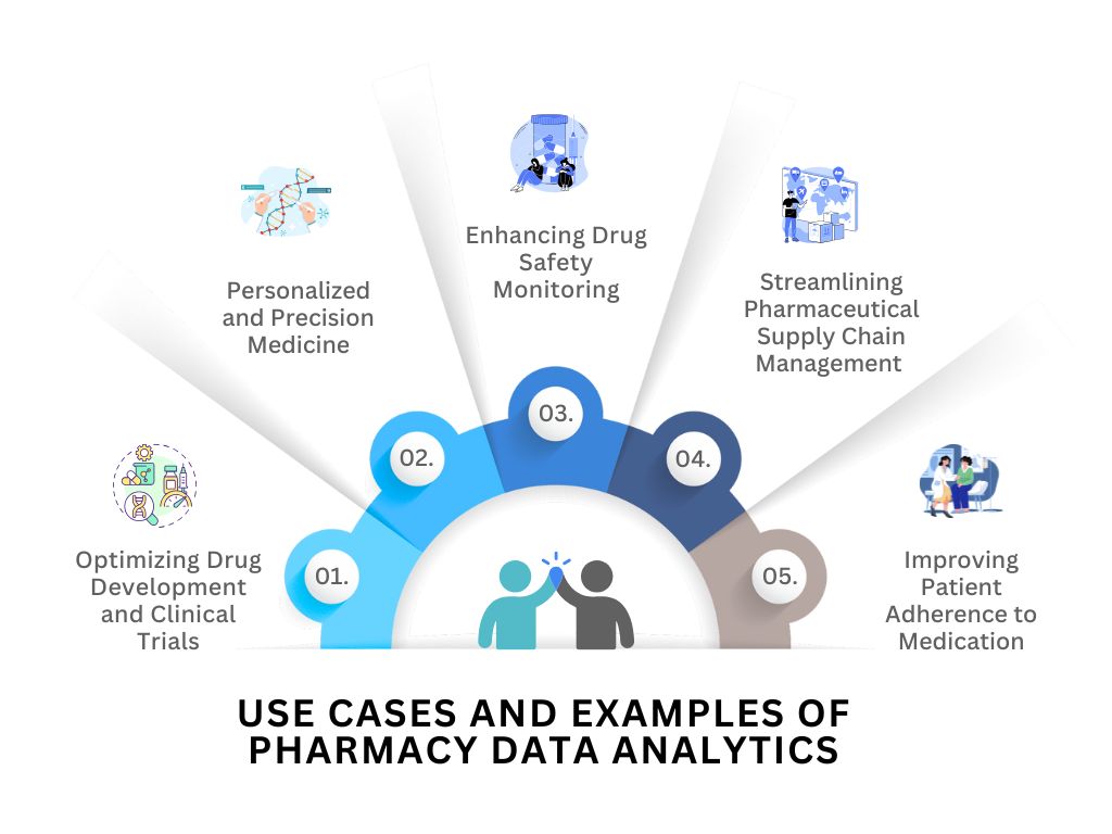 How Pharma Data Analytics is revolutionizing operations