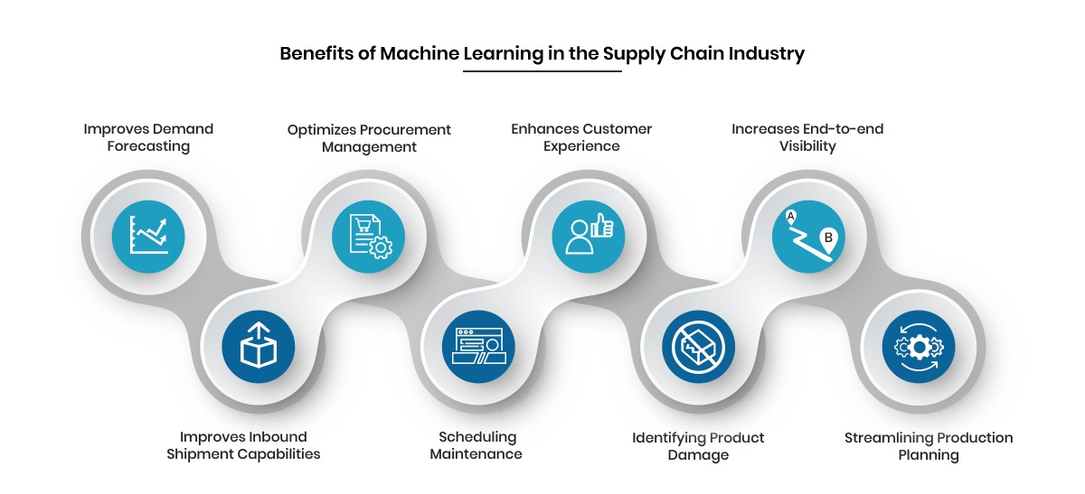 Benefits of machine learning in the supply chain industry