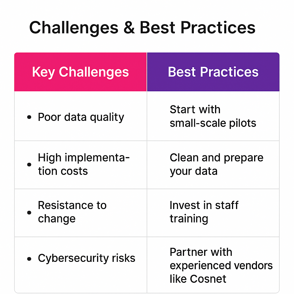 Challenges and best practices
