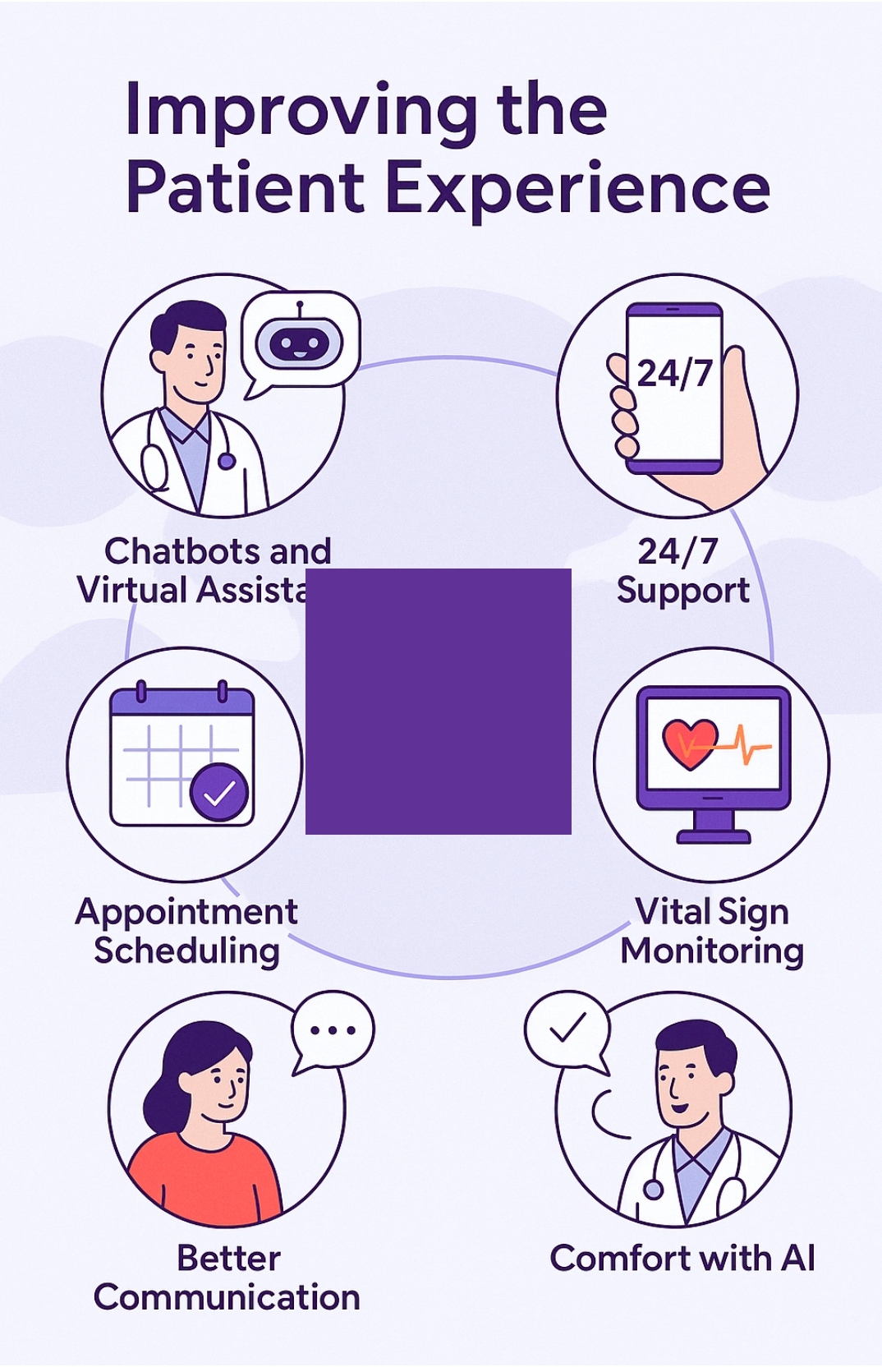 AI in healthcare - Improving the Patient Experience 