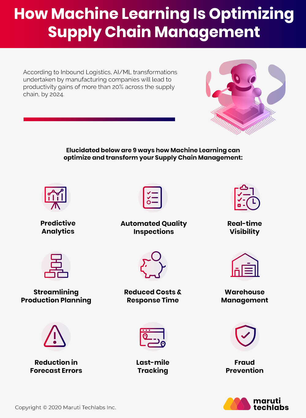 Industry-Wide Examples of Impact