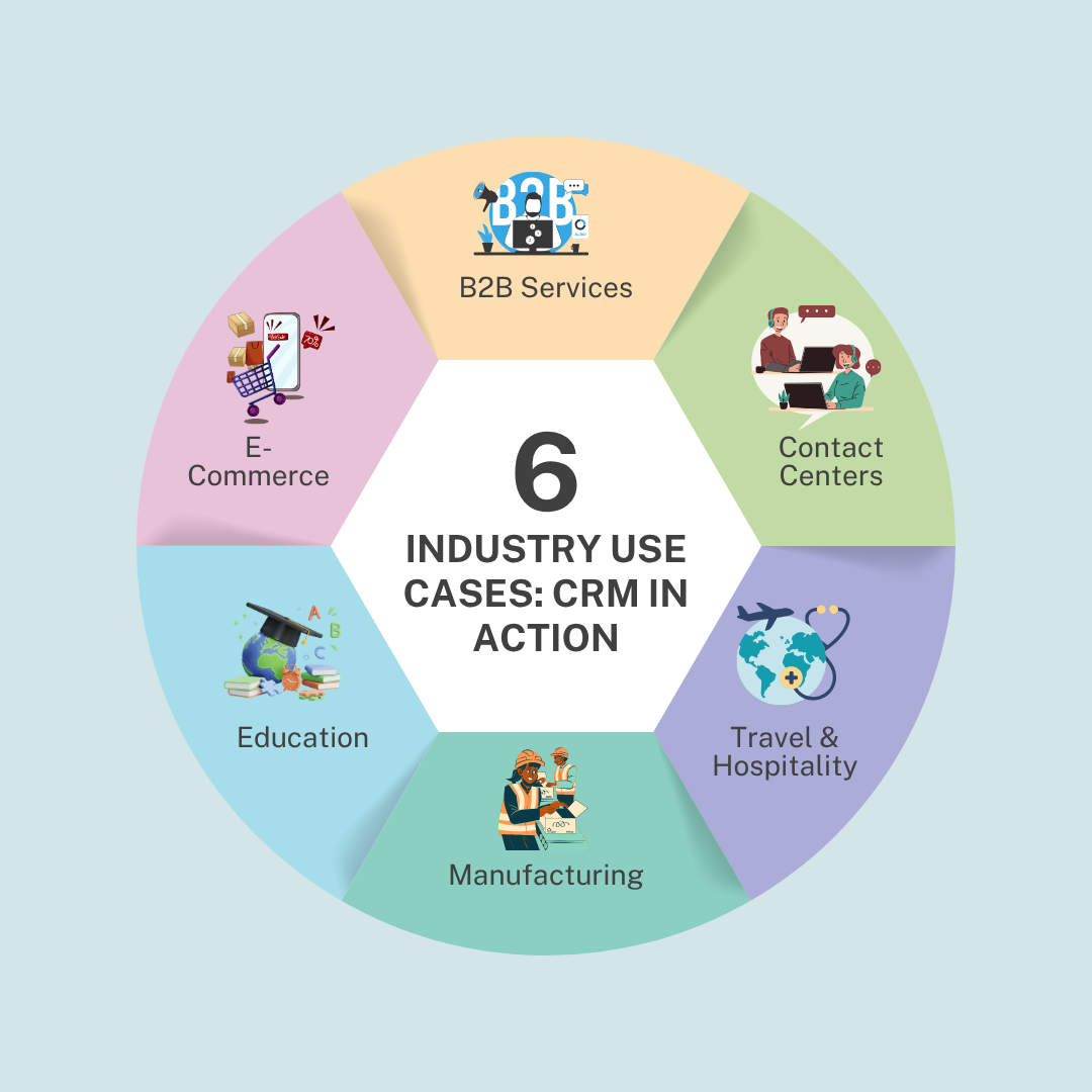 Industry Use Cases: CRM in Action