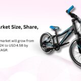 E-Bike Market Size, Share, Demand