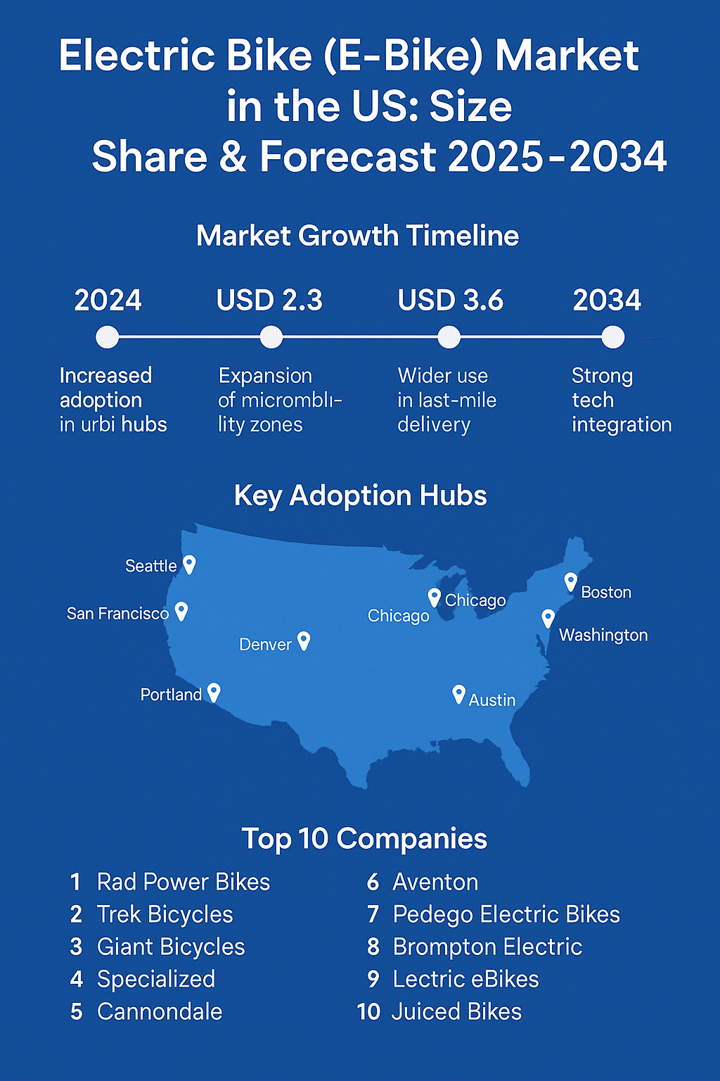 The Top 10 Companies - Market growth of Ebike industry
