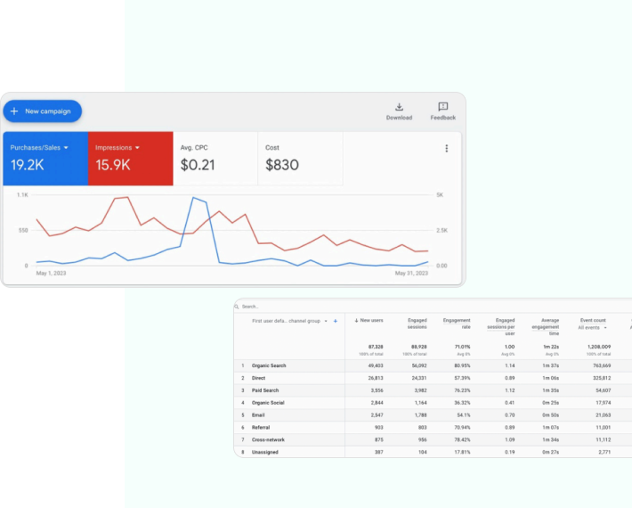 Analytics Dashboard