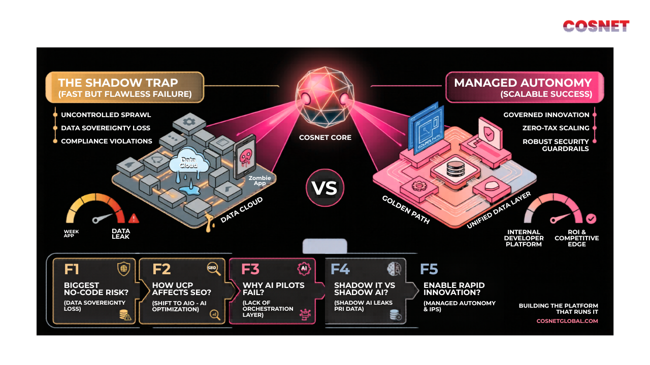 Shadow IT Governance for AI Agents