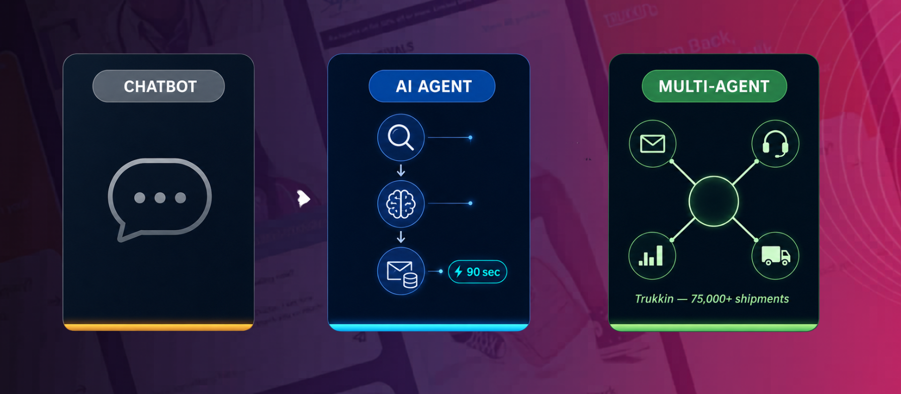 agentic AI for business comparison